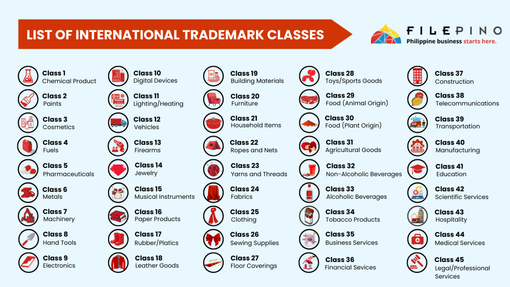 Trade marks - IP Australia