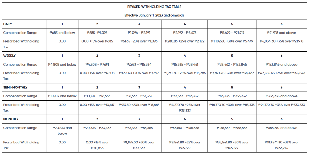 Revised Paye Rates How to Compute Withholding Tax in the Philippines