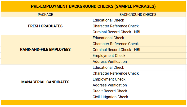 Sample Packages for Pre-Employment Background Checks