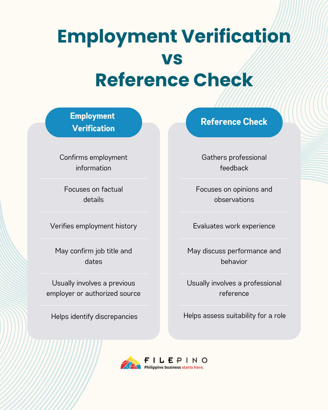 Difference of Employment Verification and Reference Check